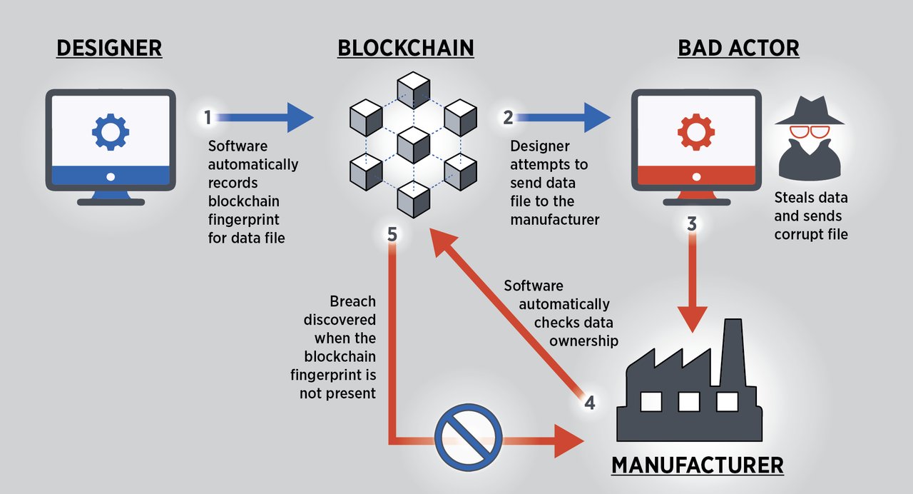 Trust冷钱包实物图